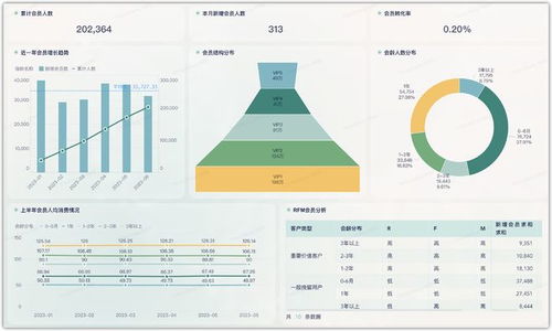餐飲企業(yè)數(shù)字化轉(zhuǎn)型 門店利潤(rùn)監(jiān)管、經(jīng)驗(yàn)賦能與會(huì)員管理的全面指南